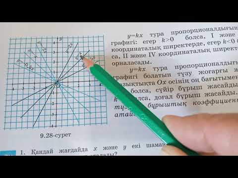 Бейне: Неліктен x осі тәуелсіз айнымалы?