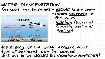 1.10 Transportation of Weathered Material