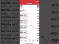 💰 Turned $50 into $2624 in 60 Minutes! # xauusd live #xauusd #shorts