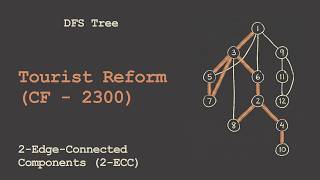 DFS Tree 5 | Tourist Reform (CF - 2300) | Graph Theory