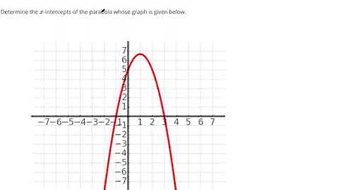 Determine x  and y intercepts of parabolas from a graph