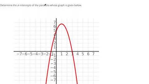 Determine x  and y intercepts of parabolas from a graph