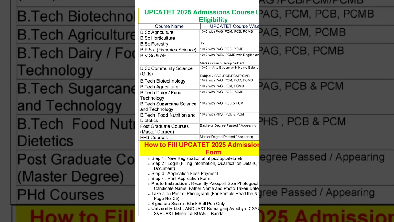 UP Combined Agriculture and Technology Entrance Test 2025 | UPCATET Exam 2025