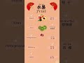 How to read fruit in Chinese!《5种夏日必吃水果:桃子、猕猴桃、石榴、蓝莓、荔枝,你最爱哪一个?》👉 清爽多汁,看完立刻想吃!