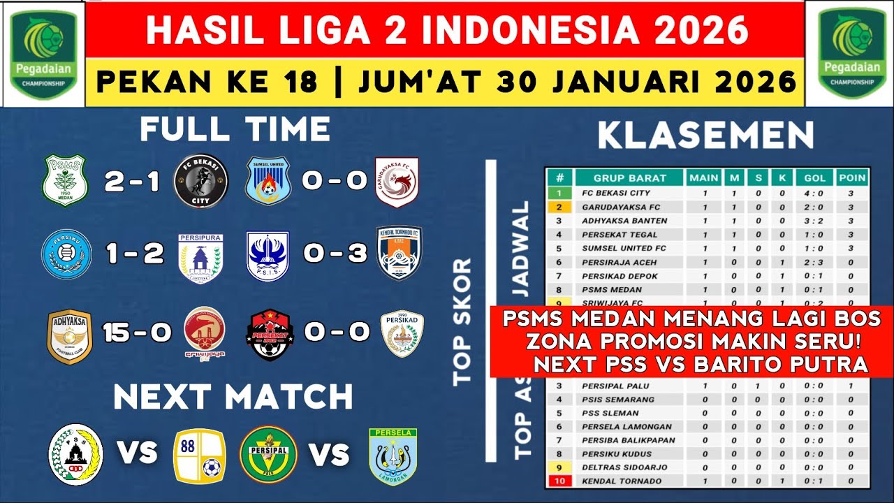 Hasil Liga 2 Indonesia 2026 - PSMS vs Bekasi City - Klasemen Pegadaian Liga 2 2025 Terbaru 