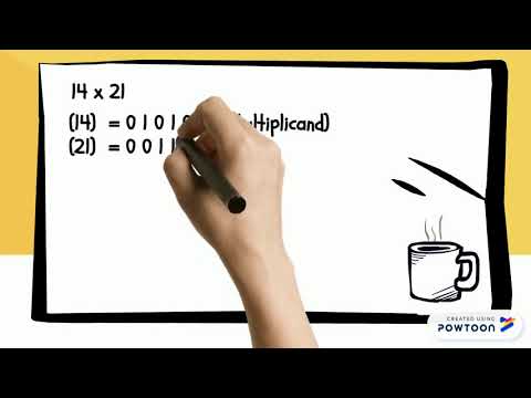 assignment ITT590 Modified Booth Algorithm
