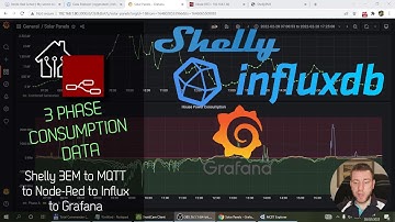 Shelly 3EM to MQTT to Node-Red to Influx to Grafana