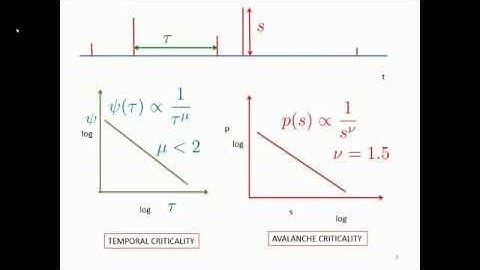 Complexity matching in neural networks