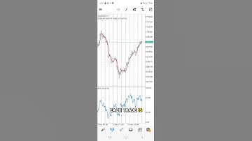 $2000 PROFIT USING AI TRADING ROBOT FIRESTORM ODIN V3