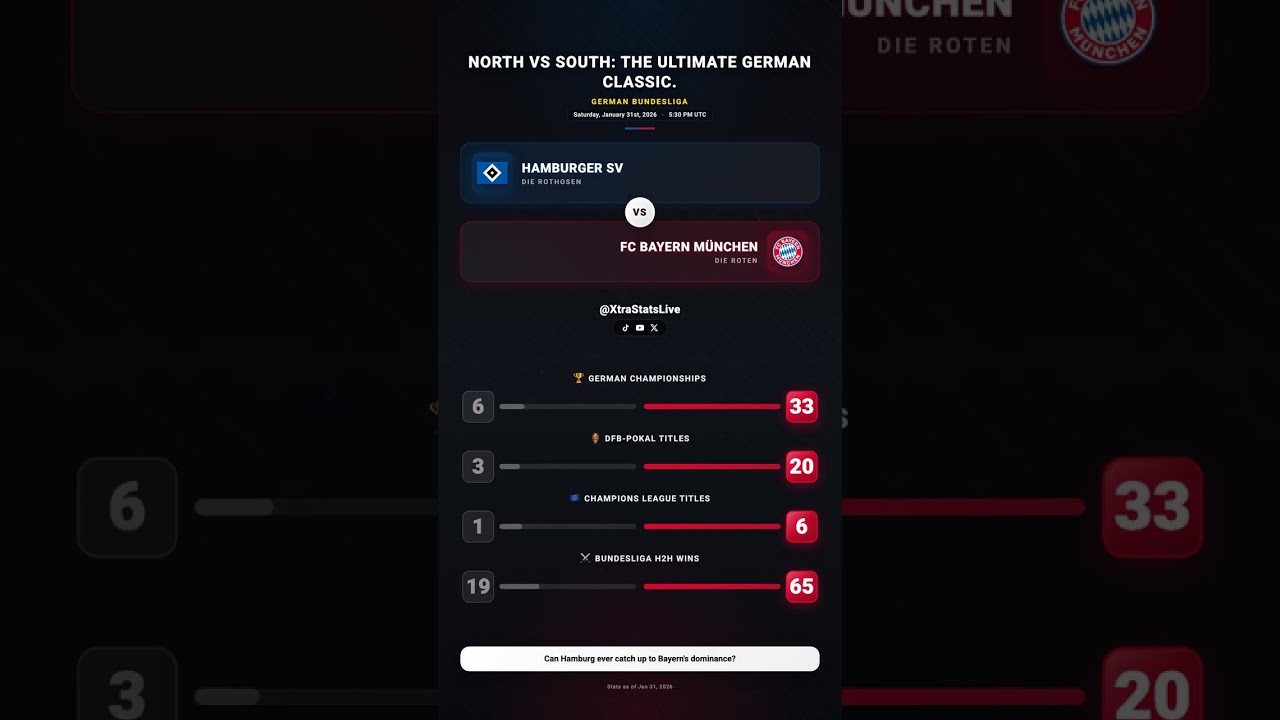 Hamburg vs Bayern Munich | German Bundesliga Preview