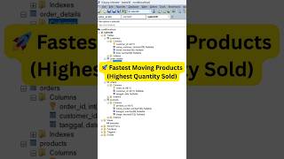 🚀 Fastest Moving Products (Highest Quantity Sold)