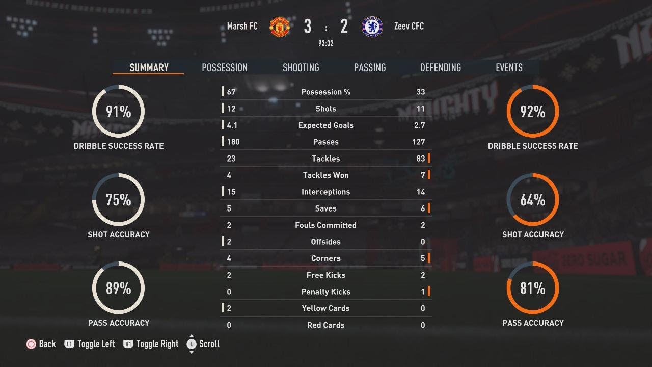 Fifa 23 Division Rivals: Everything You Need To Know. – OVFRQ