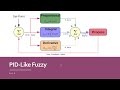 Like fuzzy PID DC motor controller