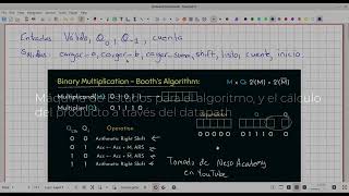 Defensa Proyecto 3 Diseño Lógico IIS 2023 screenshot 1