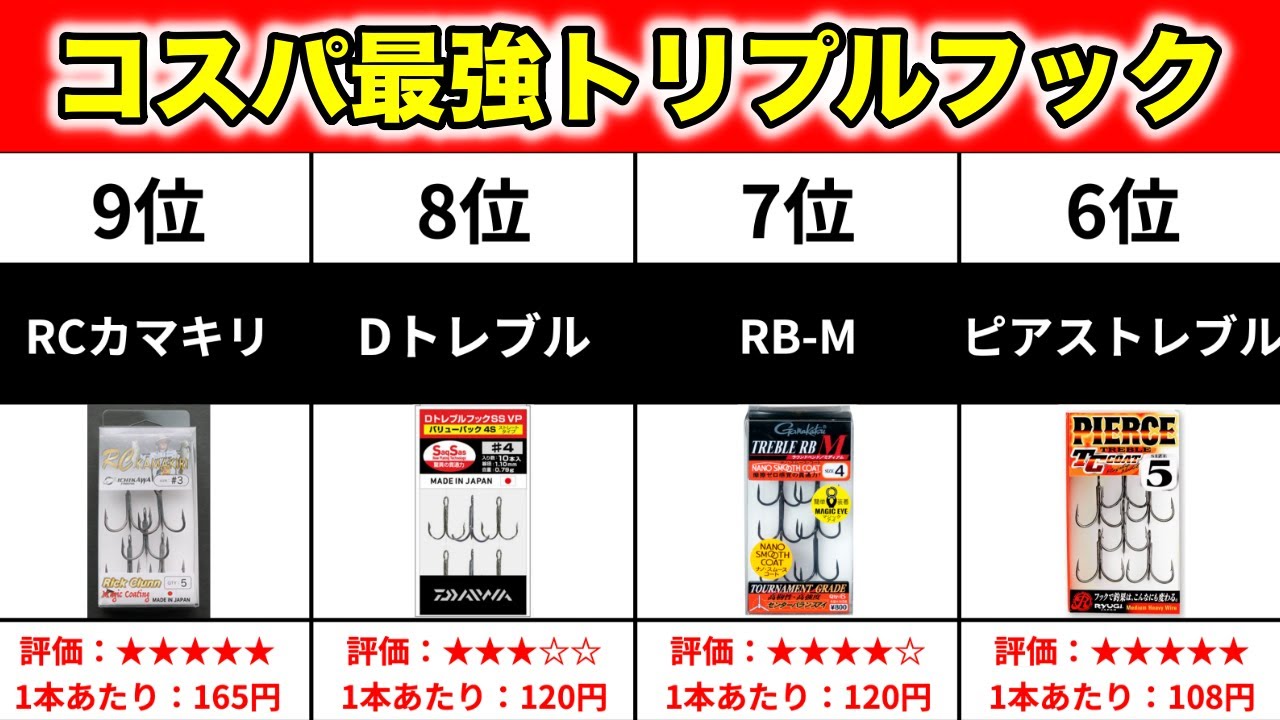 Bass Fishing] 9 Best Value Triple Hooks! These are the cheapest