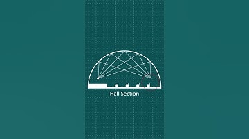 "Architectural Acoustics: Unleashing the Symphony of Sound in Buildings!"