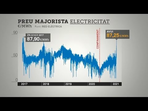 Vídeo: Com Es Forma Un Preu