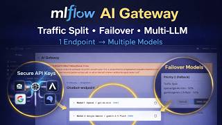 MLflow AI Gateway Explained  | Manage API Keys, Failover, Traffic Split & Multi-LLM Endpoints