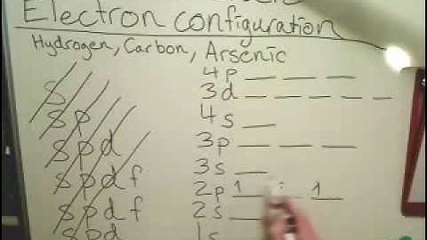 Giving the Ground-State Electron Configuration for an Element.