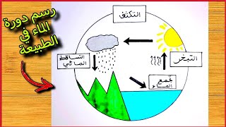 رسم دورة الماء في الطبيعة