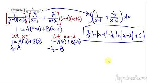 Calculus BC – 6.12 Integrating Using Linear Partial Fractions