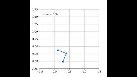 Trajectory Optimization with Implicit Hard Contacts Re-implementation Demo