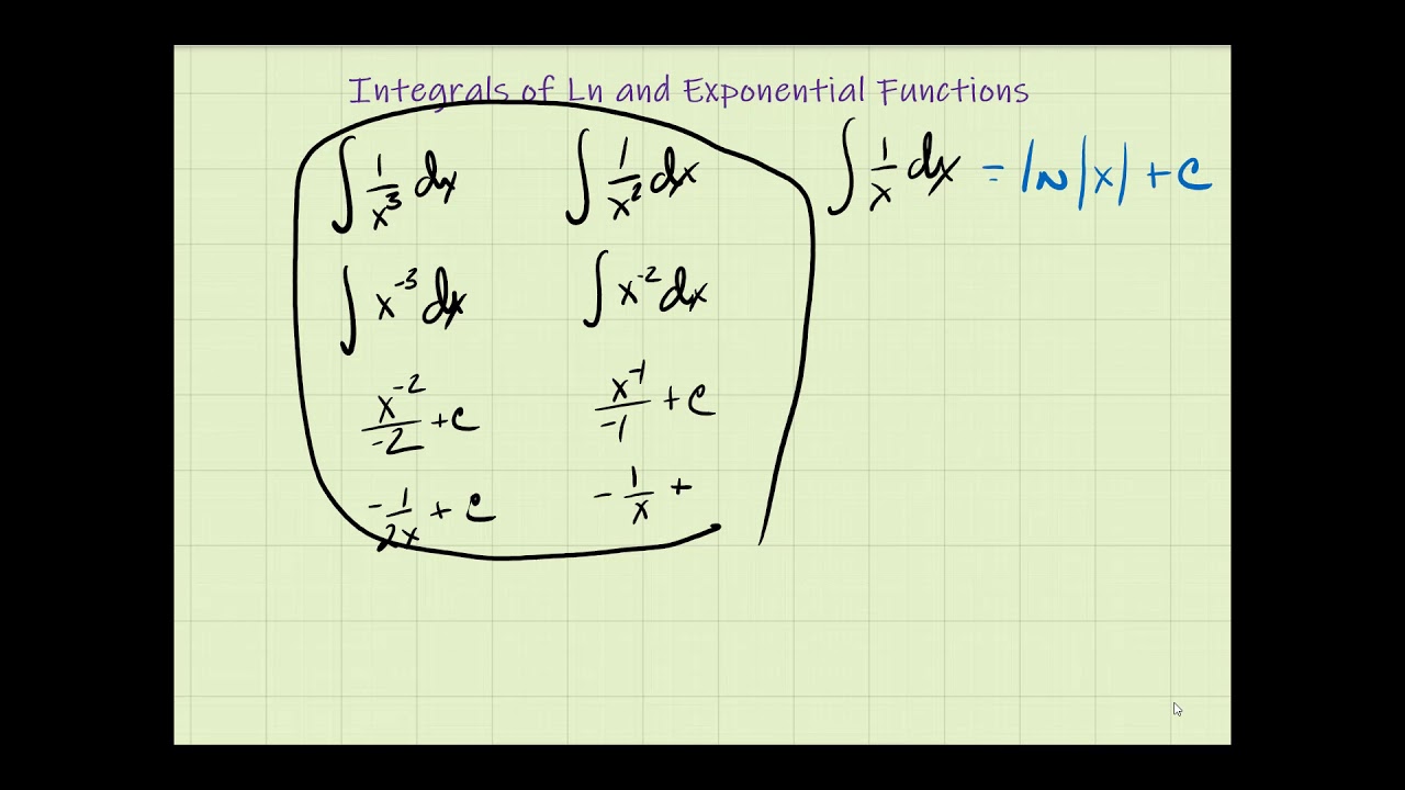 Integrals of Ln and Exponential Functions - YouTube