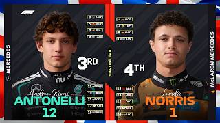 F1 2026 British Grand Prix Predictions