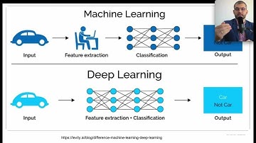 Gépi tanulás - Adattudomány gyorstalpaló - AI: Machine Learning vagy Deep Learning modellt válassz