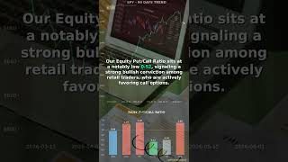 ⚡ SPY $737: Retail vs Institutional Conflict - Put/Call Analysis 2026-06-09