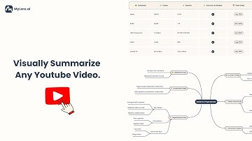‌Beyond AI Youtube Summarizer: Extract, Simplify, Visualize.