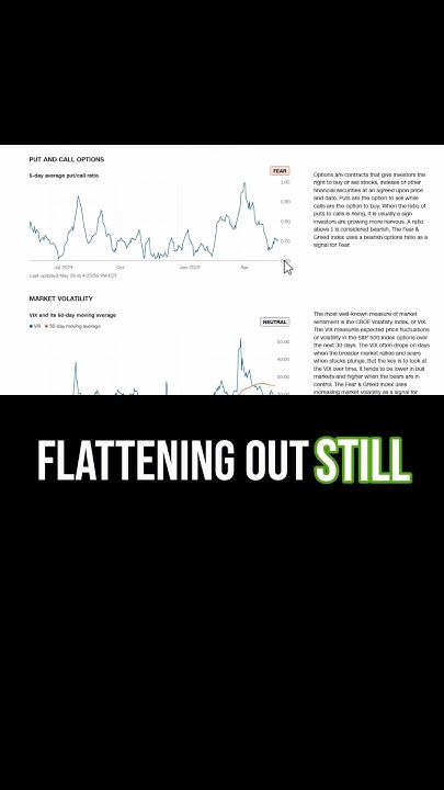 Fear & Greed Index. 28MAY. - YouTube