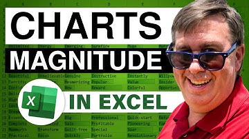 Excel - Charting Different Orders of Magnitude: Revenue and Profit Percent in Excel - Episode 373