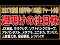 【株式投資最新チャート分析】2月27日投稿　日経平均株価+10銘柄　週明け(3月2日)の注目株　JX金属、キオクシア、アドバンテスト、ユニチカ、メタプラネット、ソフトバンクG、サンリオ他　最新情報