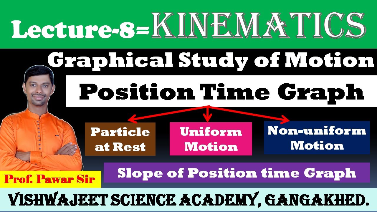 lec-8-Kinematics-Position Time Graph | Slope of Position Time Graph