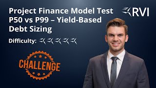 Project Finance Model Test | P50 vs P99 – Yield-Based Debt Sizing