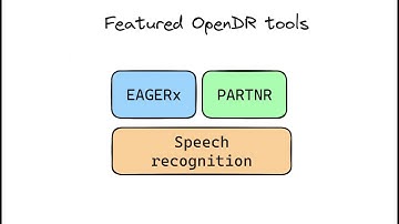 OpenDR: Agile Production Demonstration by Delft University of Technology