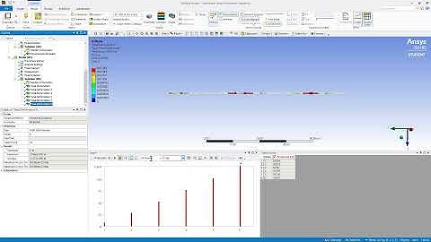ANSYS 2021R2 Explicit Dynamics and Modal