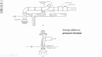 Pumps - System and Operation Curve - CE 331 - Class 15 (17 Feb 2020)