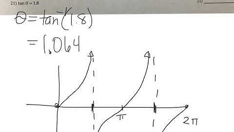Solving Trig equations: Tangent