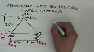 Análisis de Armaduras. Método de la Carga Unitaria