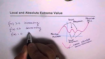 Local and Absolute Maximum Minimum Differences