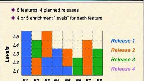 Video 35 - Release Planning with Feature Levels - DayDayNews