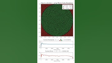 How to calculate π using Monte Carlo Simulation in Python 🐍💻  #maths #python #pi