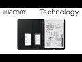 Wacom presents bamboo folio a5