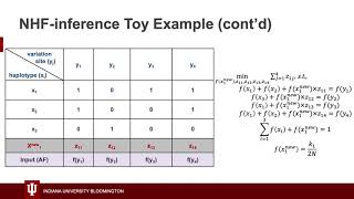 Haplotype-based membership inference from summary... - Diyue Bu - HitSeq - Talk - ISMB/ECCB 2021