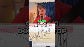 Natural Gas: Bulls Climb the Stairs, Bears to Fall Out Window?
