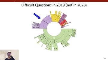 Ayush Shrivastava - VQA Challenge Talk at the VQA-Dial Workshop 2020