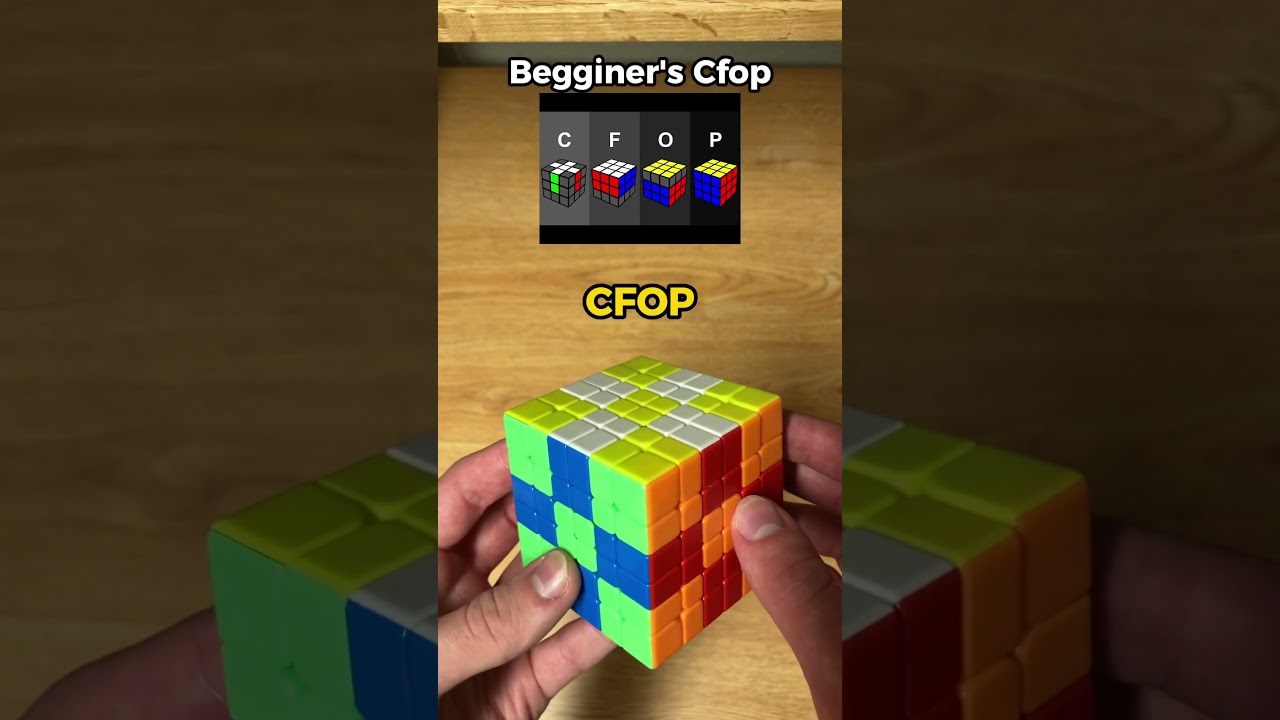 How Many Turns To Solve a Rubik’s Cube?