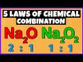 Laws of Chemical Combination Quiz